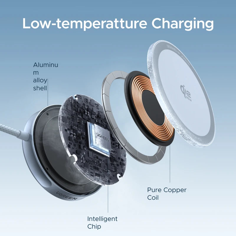 Cargador inalámbrico UGREEN Qi2.2 de carga rápida 25W compatible con iPhone