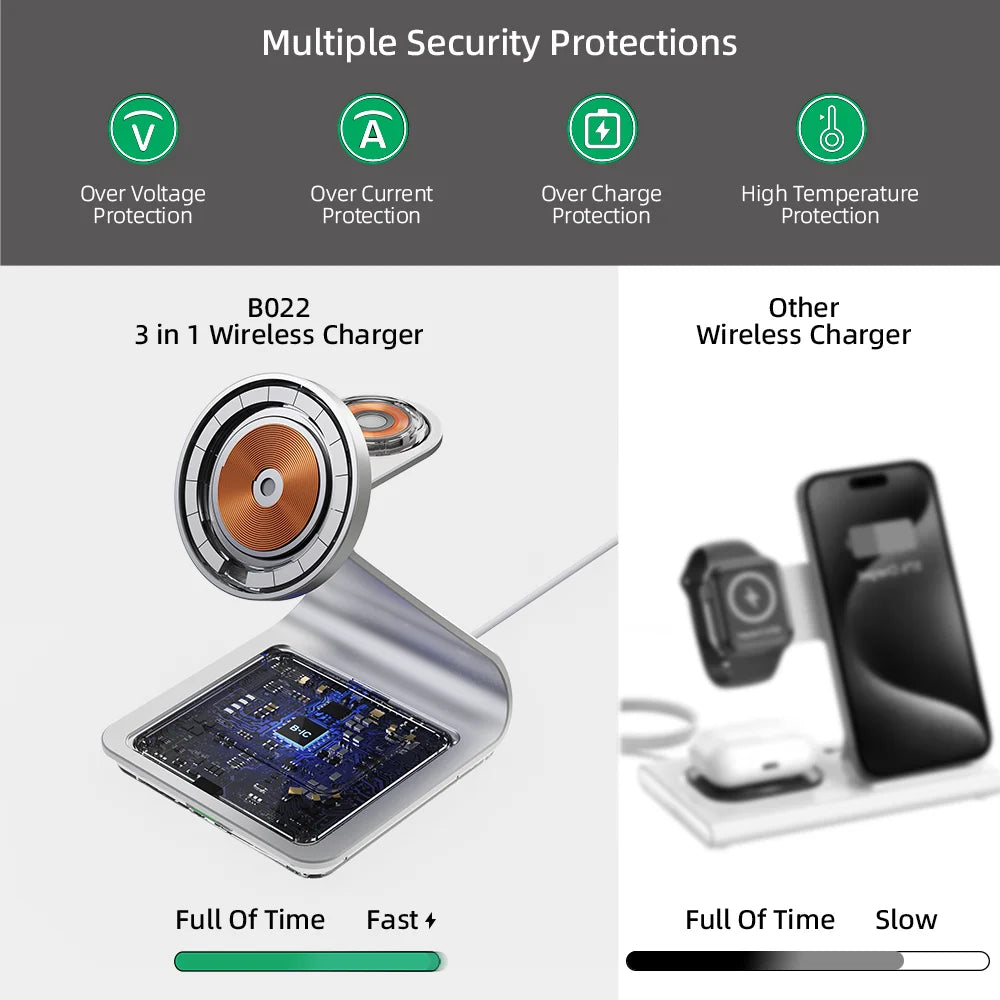 Estación de carga inalámbrica magnético 3 en 1 compatible con iPhone, Apple Watch y Air Pods Pro