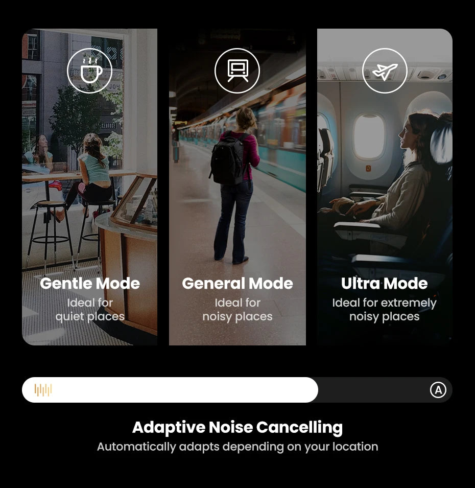Audífonos inalámbricos UGREEN Max5c con cancelación activa de ruido