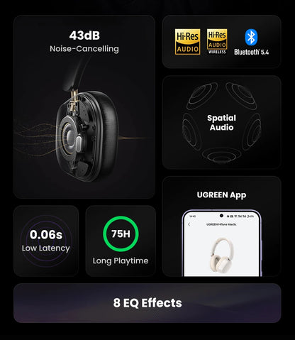 Audífonos inalámbricos UGREEN Max5c con cancelación activa de ruido