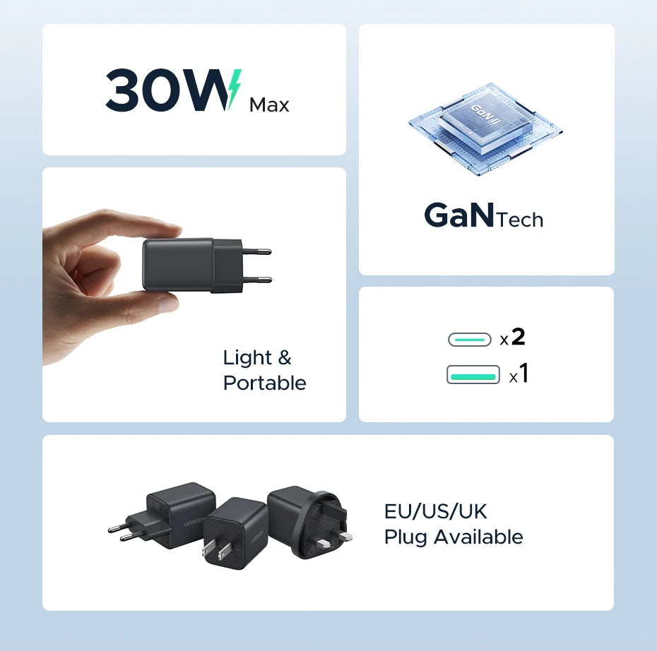 Cargador GaN de 3 puertos UGREEN 30W