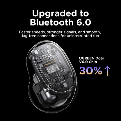 Audífonos marca UGREEN Dots inalámbricos con Bluetooth 6.0