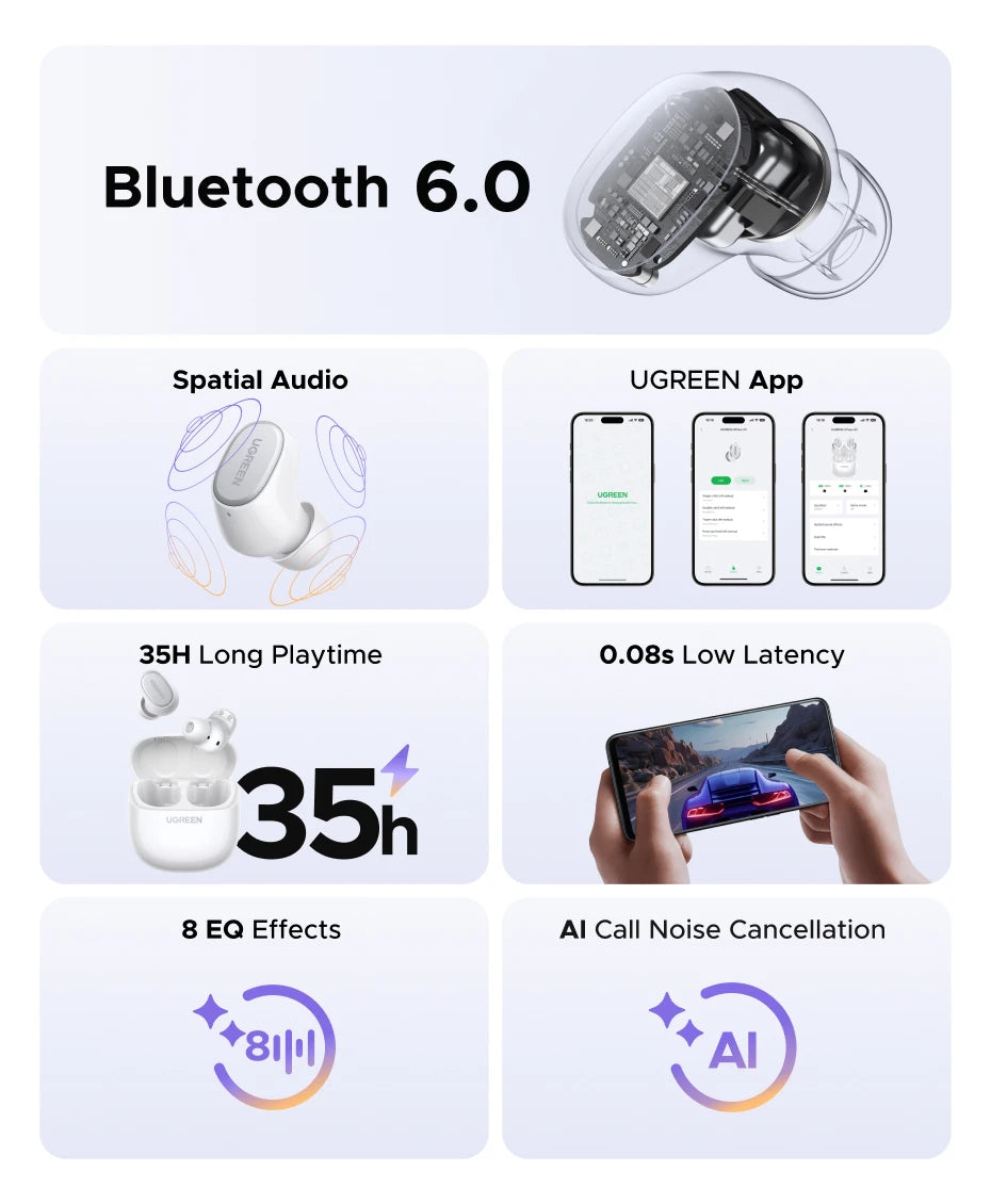 Audífonos marca UGREEN Dots inalámbricos con Bluetooth 6.0