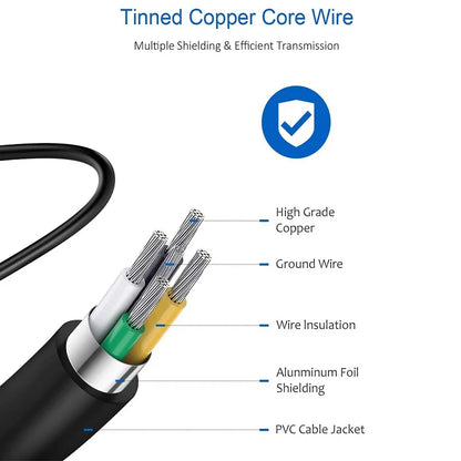 Cable de Carga Súper Rápida 45W y 5A con doble USB C para Samsung